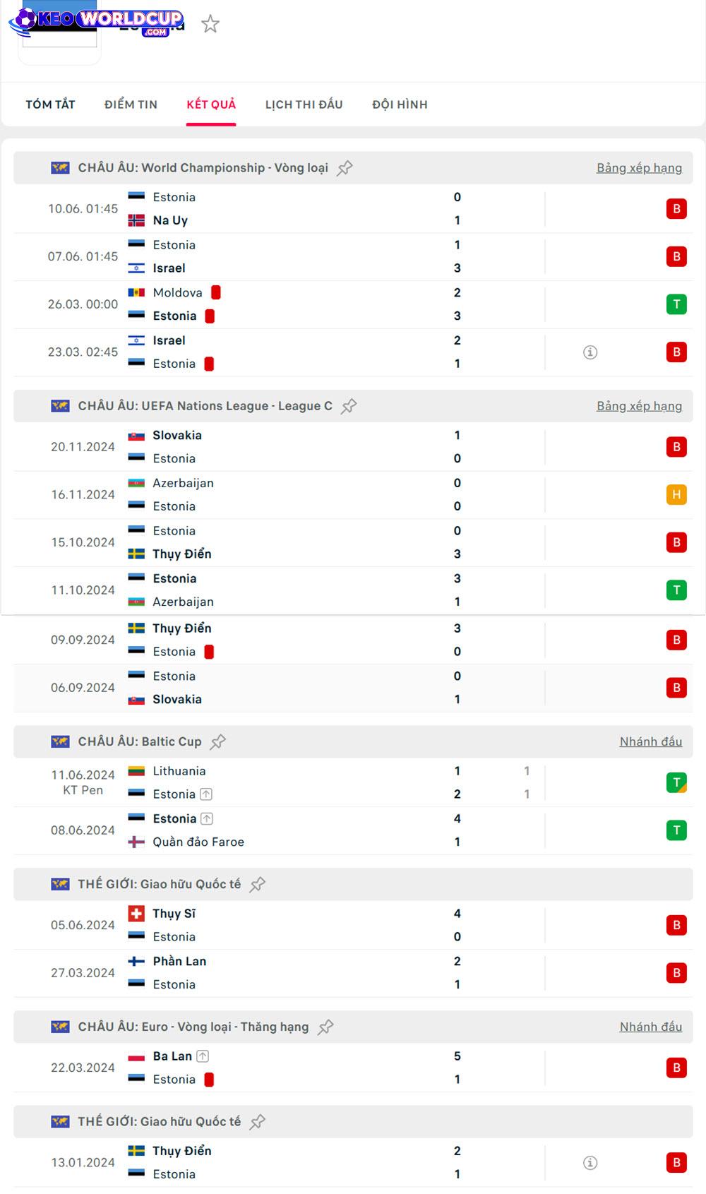 soi kèo Ý vs Estonia