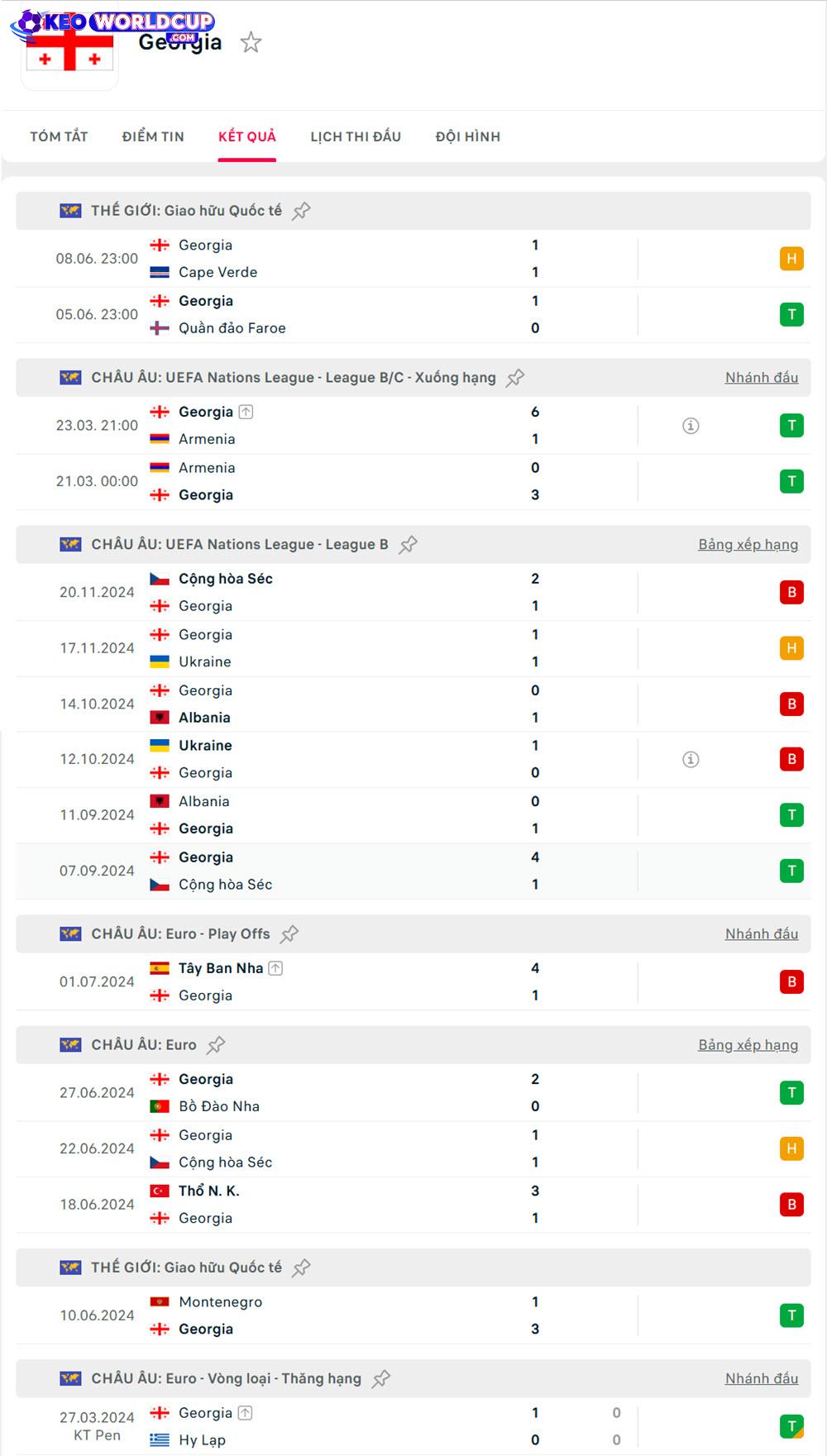 kèo World Cup Georgia vs Bulgaria