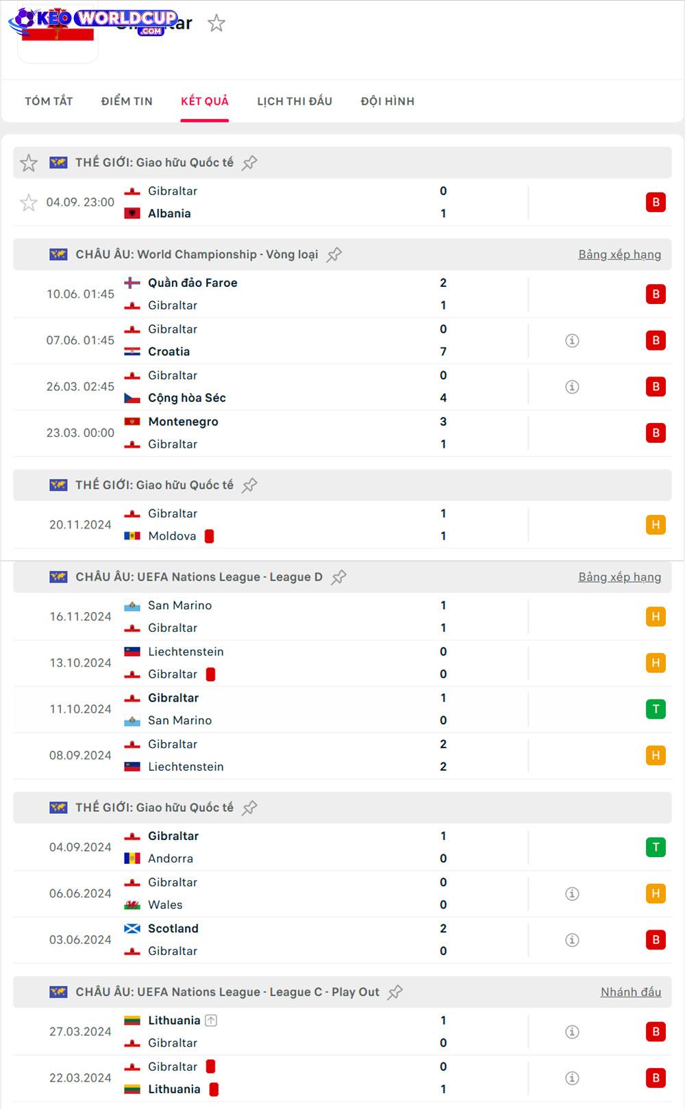 soi kèo Gibraltar vs Quần đảo Faroe