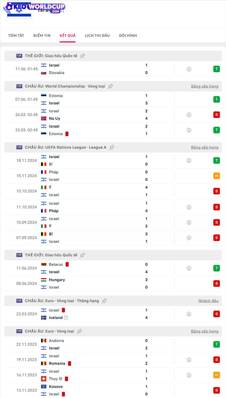 Moldova vs Israel