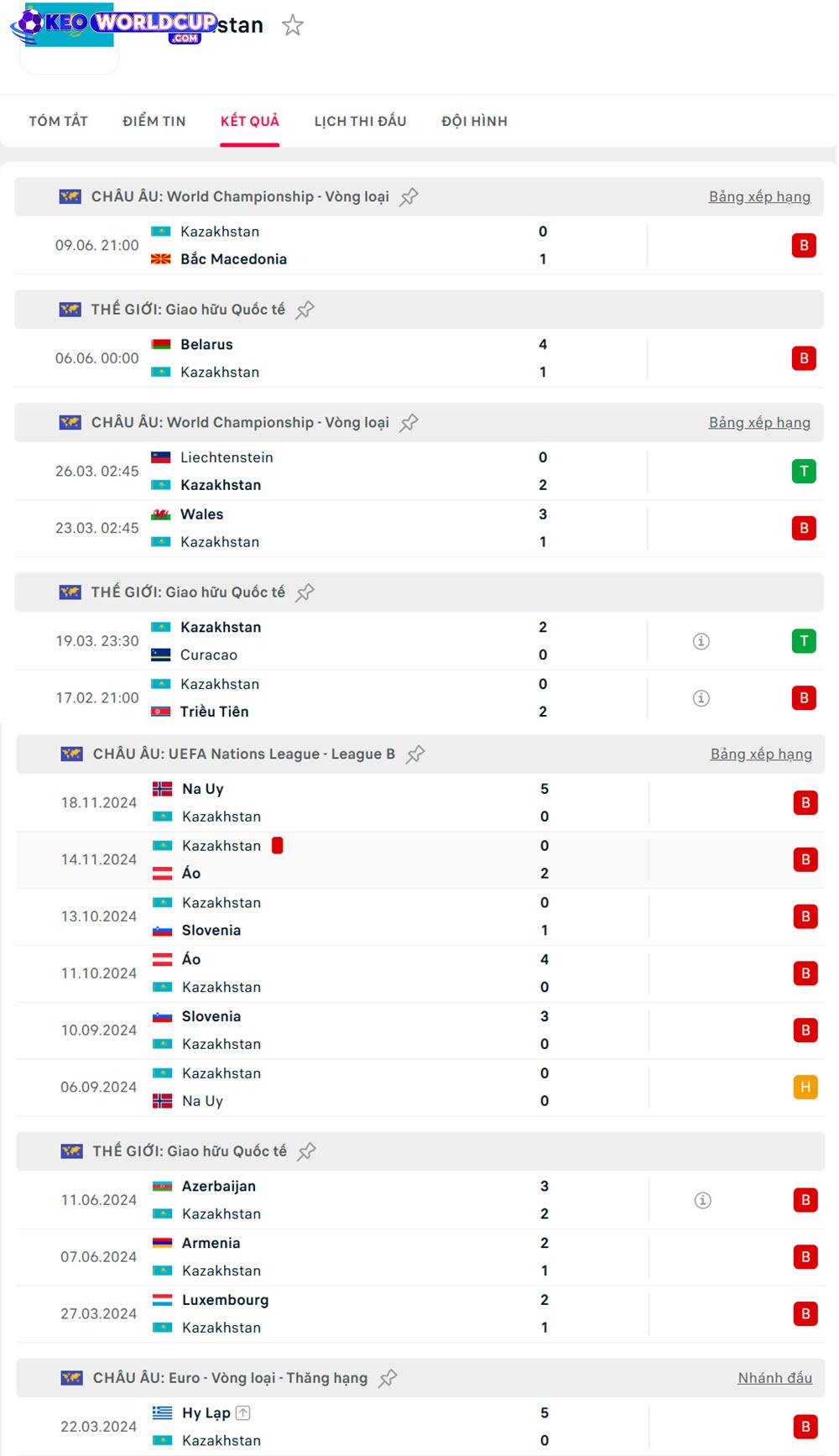 soi kèo Bỉ vs Kazakhstan