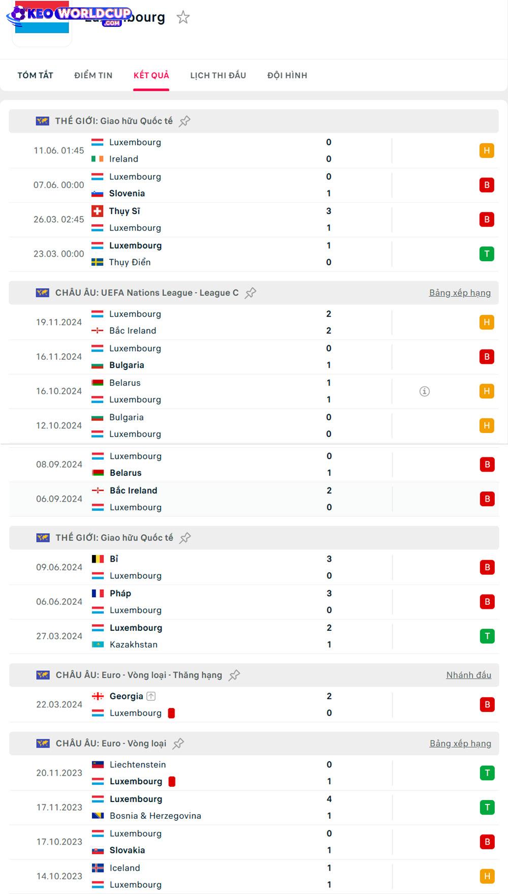 Luxembourg vs Slovakia
