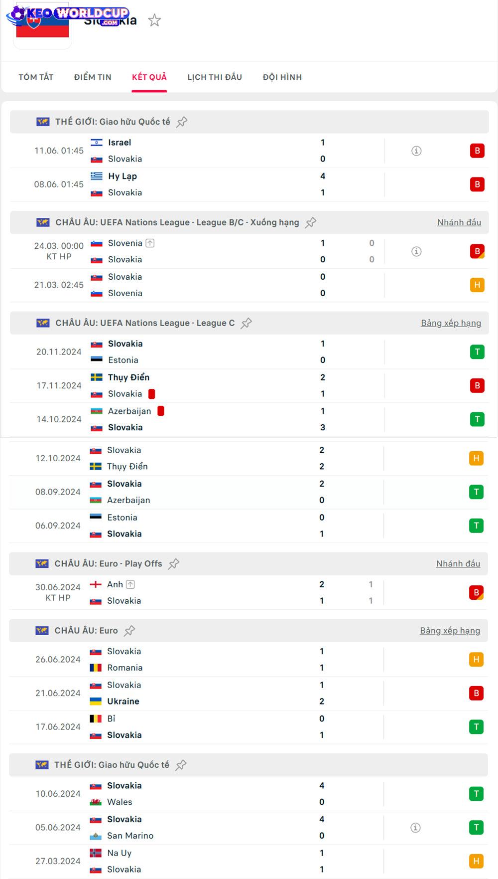 Luxembourg vs Slovakia