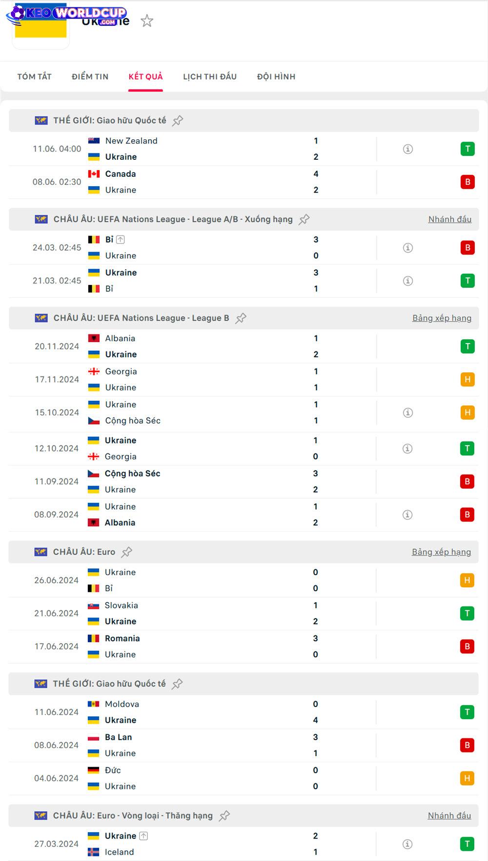 Azerbaijan vs Ukraine