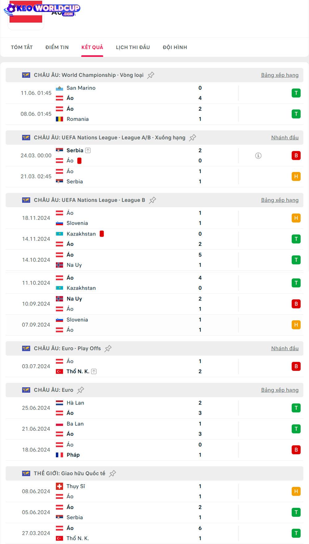 tỷ lệ cá cược world cup Bosnia & Herzegovina vs Áo