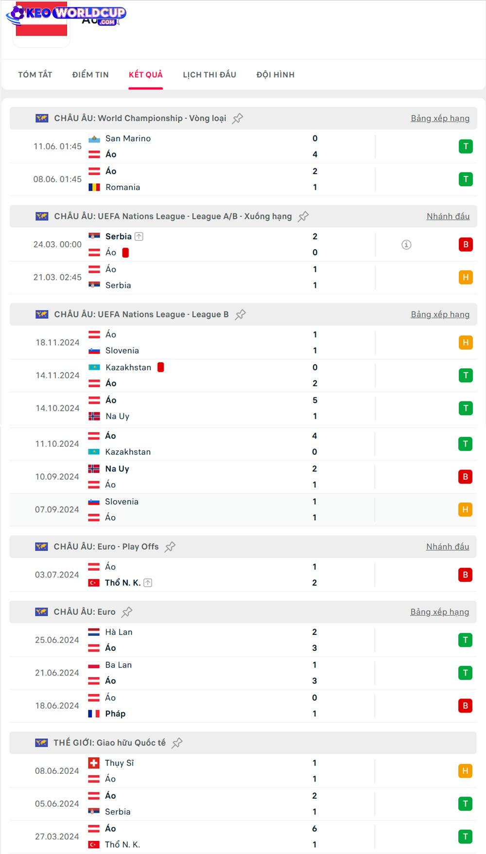 keo world cup Áo vs Đảo Síp