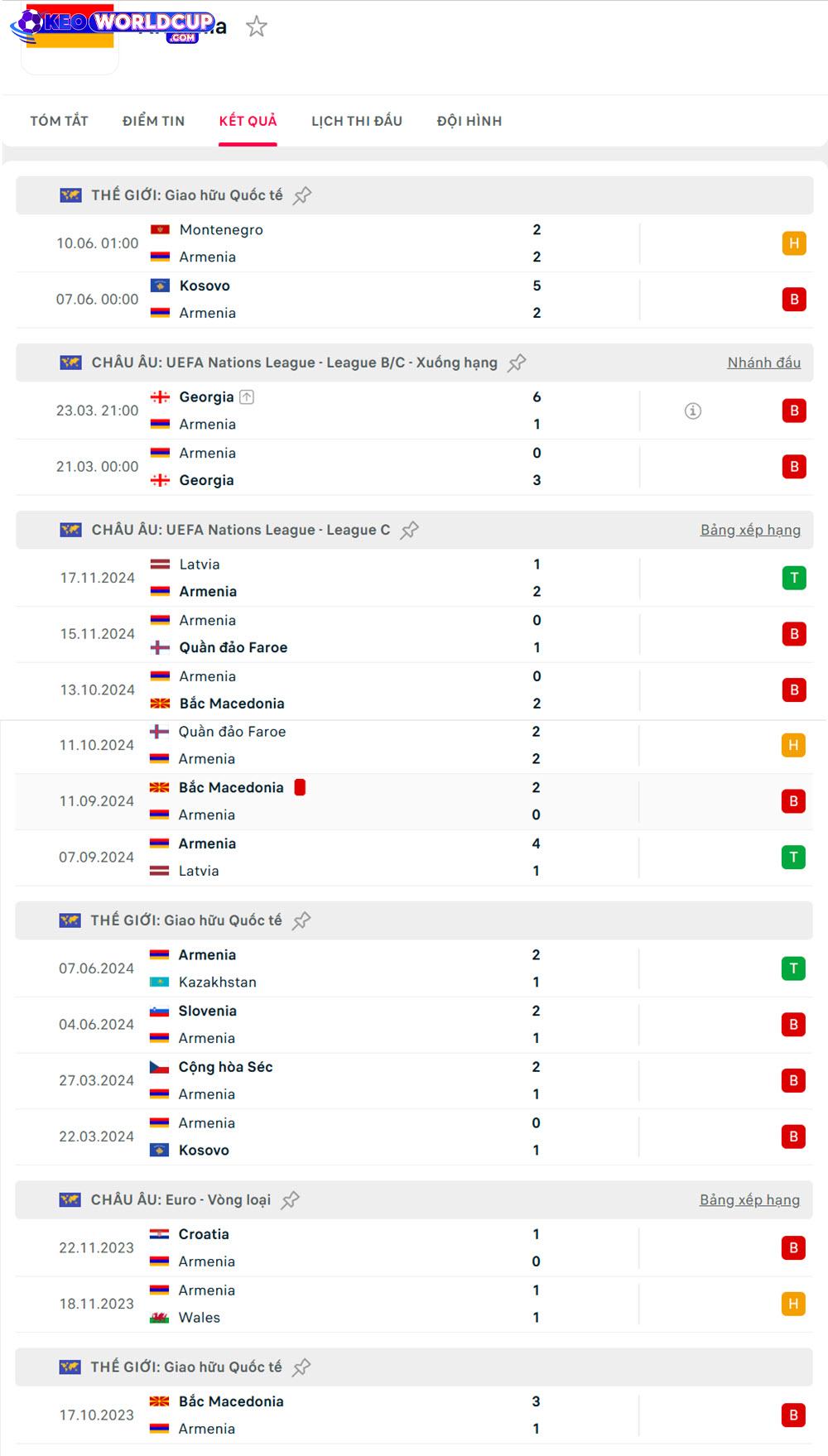 Armenia vs Ireland