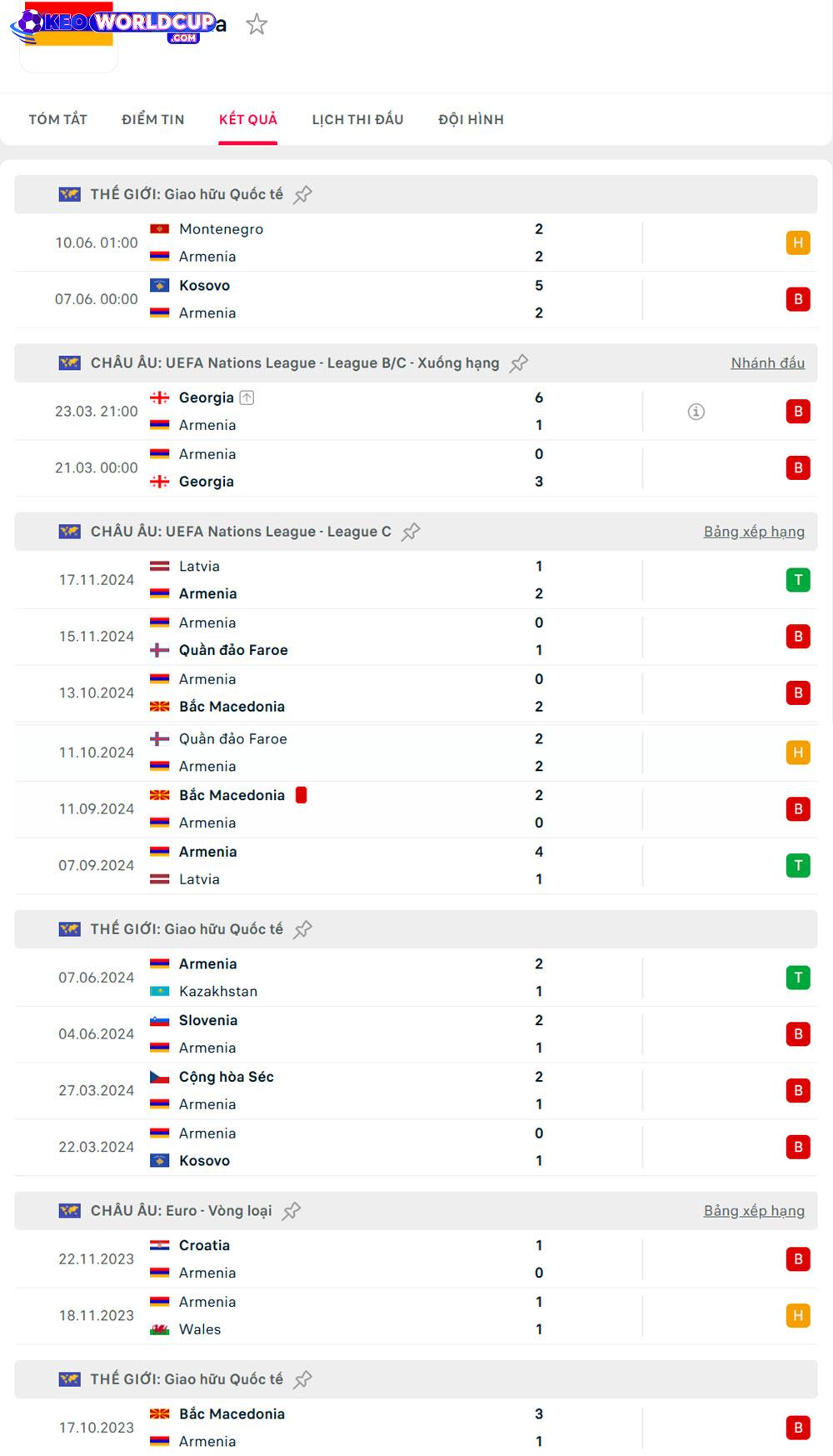 kèo world cup Armenia vs Bồ Đào Nha
