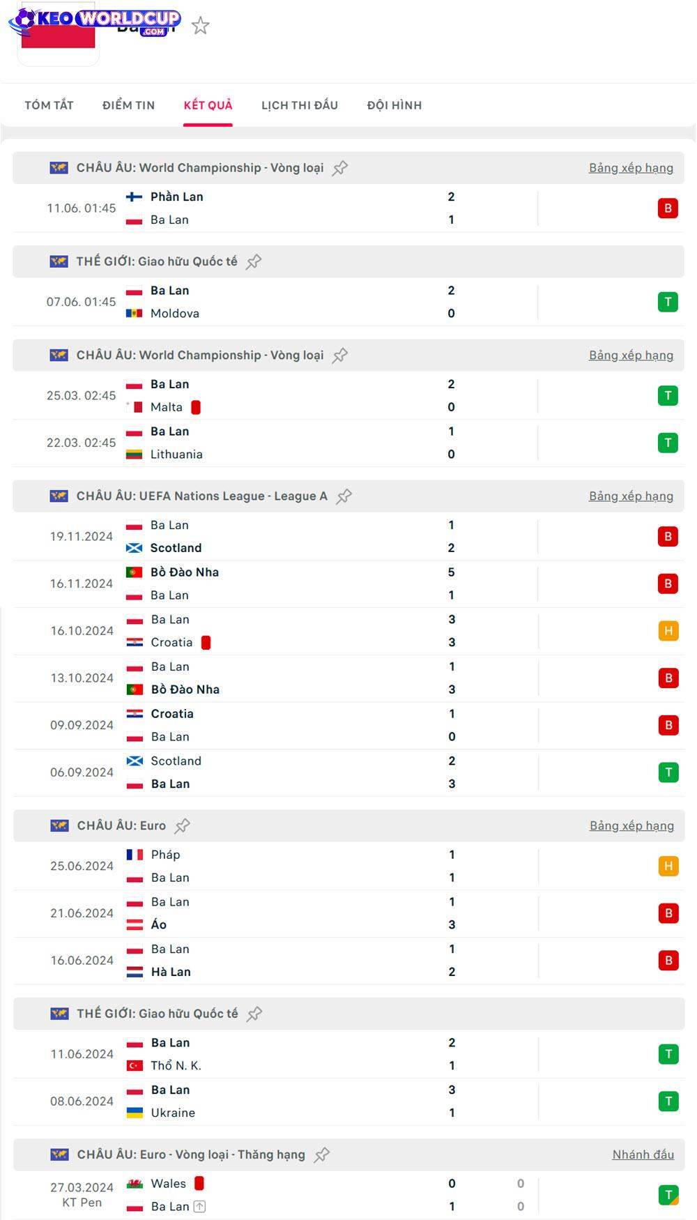 kèo world cup hôm nay Ba Lan vs Phần Lan