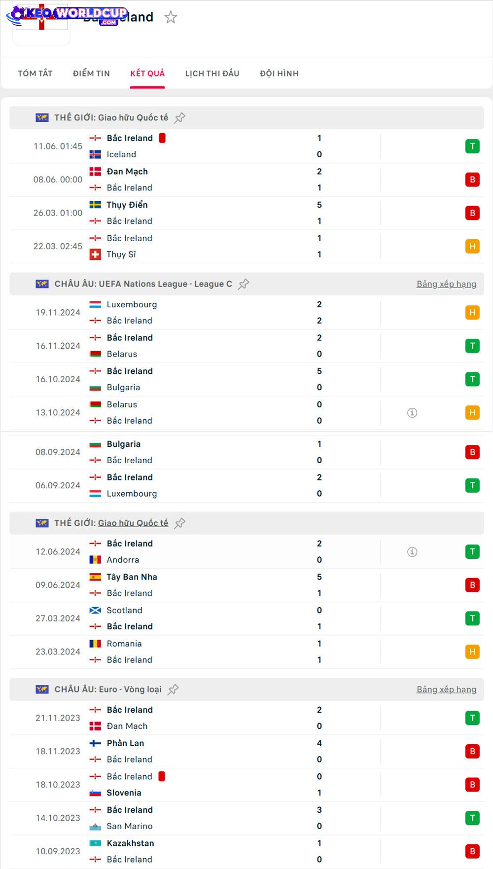 soi kèo Đức vs Bắc Ireland