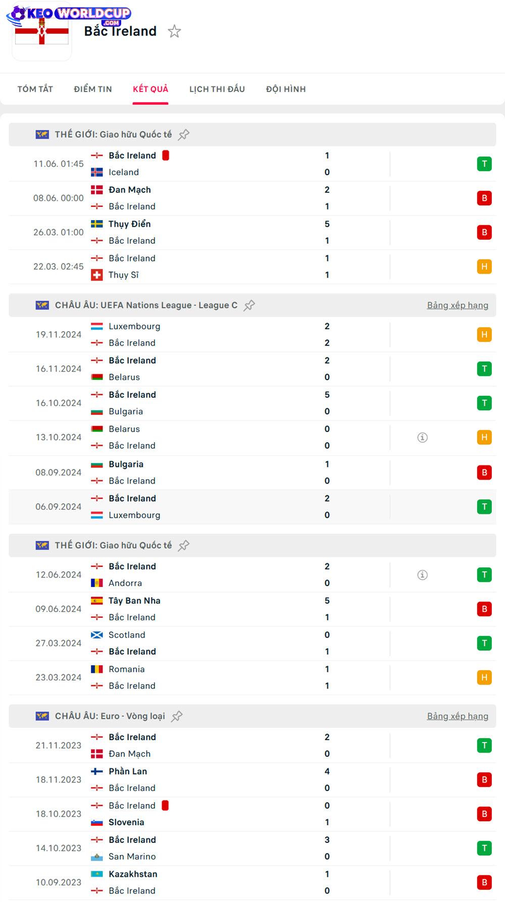 Luxembourg vs Bắc Ireland