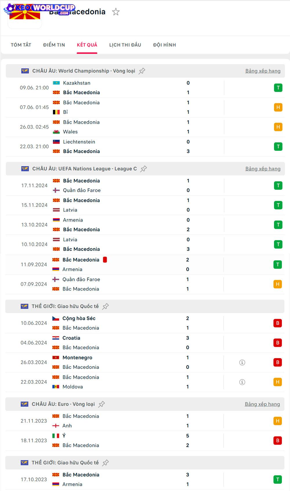 soi kèo Bắc Macedonia vs Liechtenstein