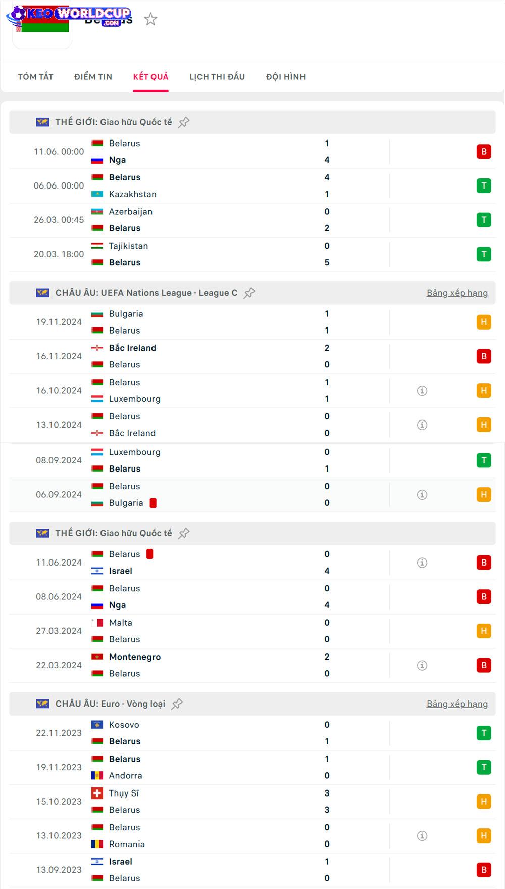 kèo world cup Belarus vs Scotland