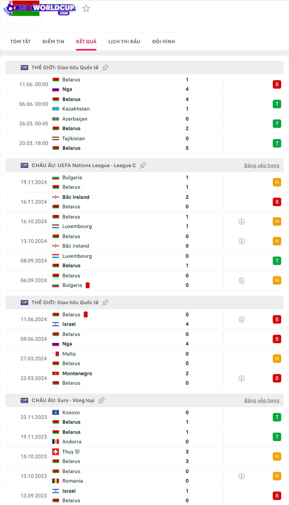Hy Lạp vs Belarus