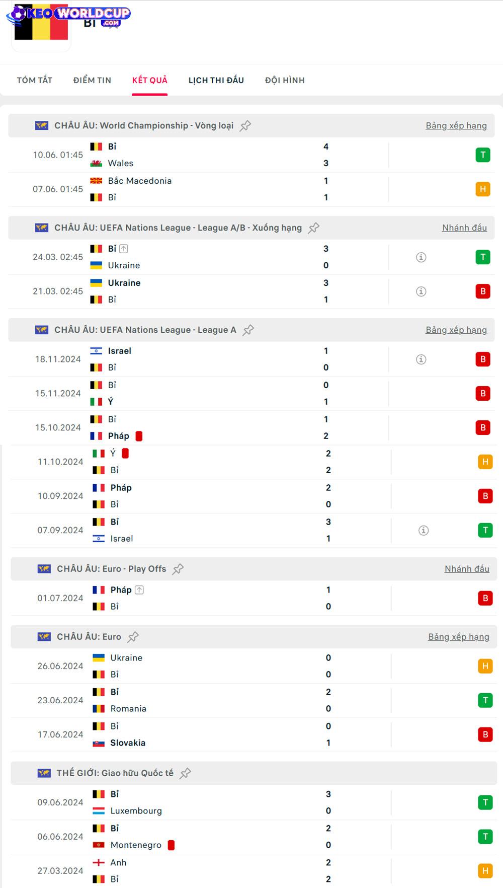 soi kèo Bỉ vs Kazakhstan