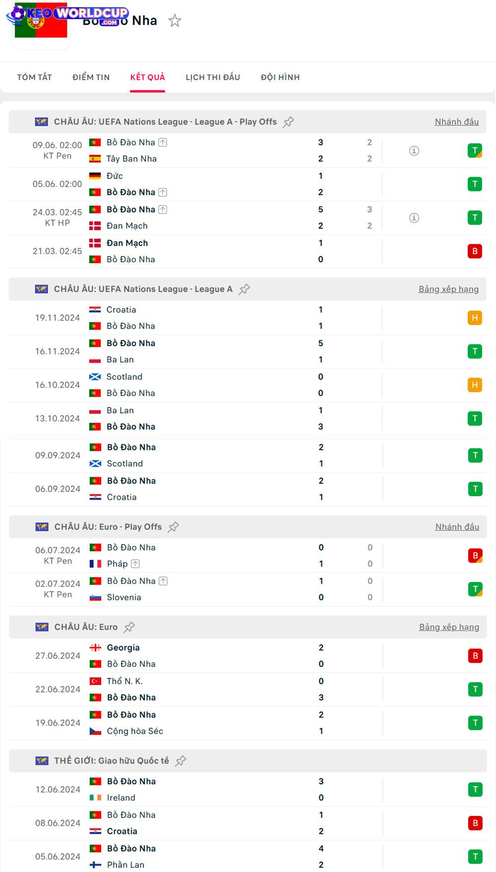 soi kèo world cup Armenia vs Bồ Đào Nha