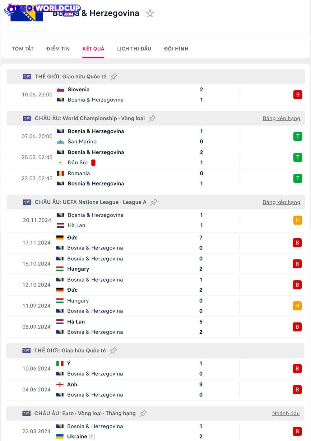 tỷ lệ bóng đá world cup Bosnia & Herzegovina vs Áo