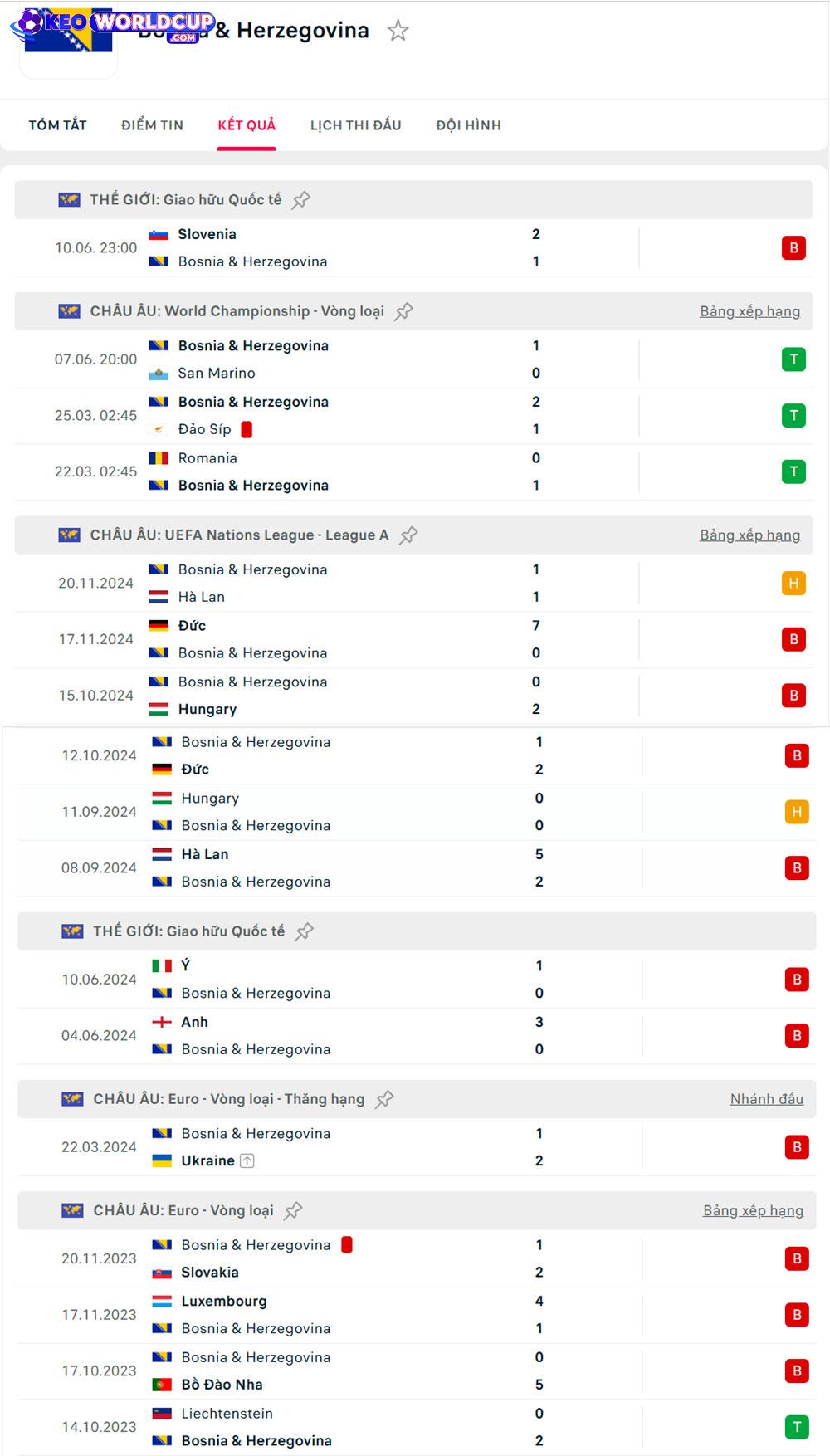 soi kèo San Marino vs Bosnia & Herzegovina