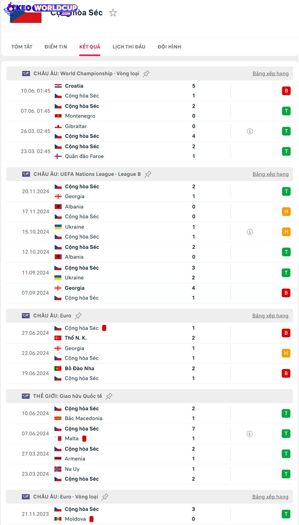 kèo nhà cái world cup Montenegro vs Séc