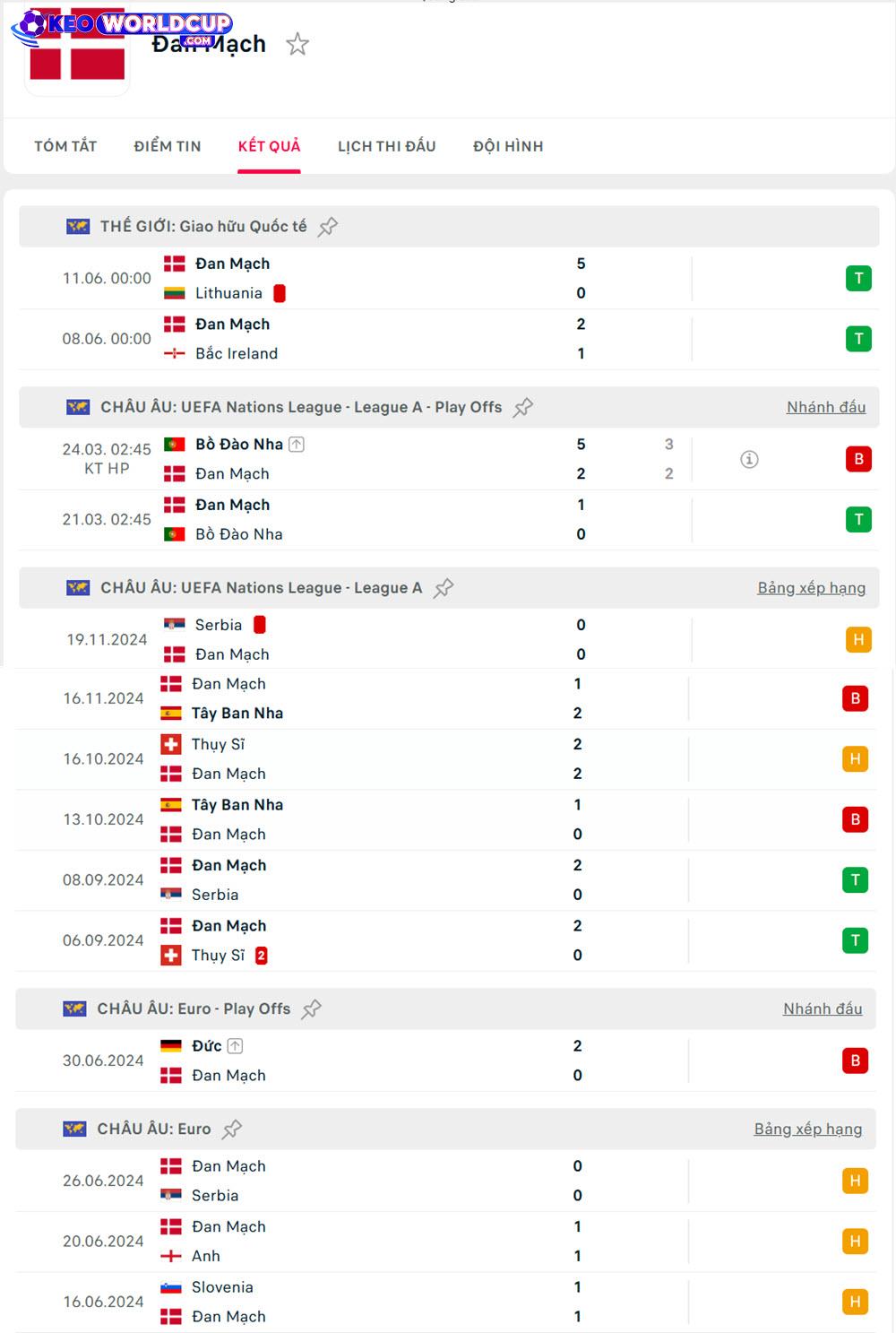 tỷ lệ bóng đá world cup Hy Lạp vs Đan Mạch