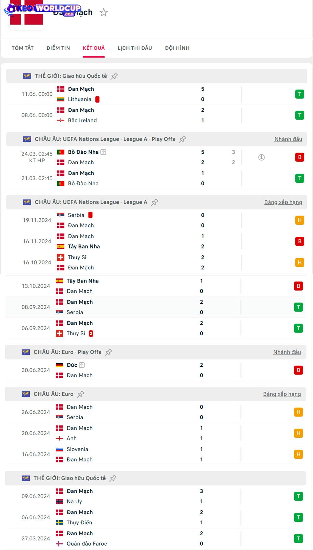 soi kèo Đan Mạch vs Scotland