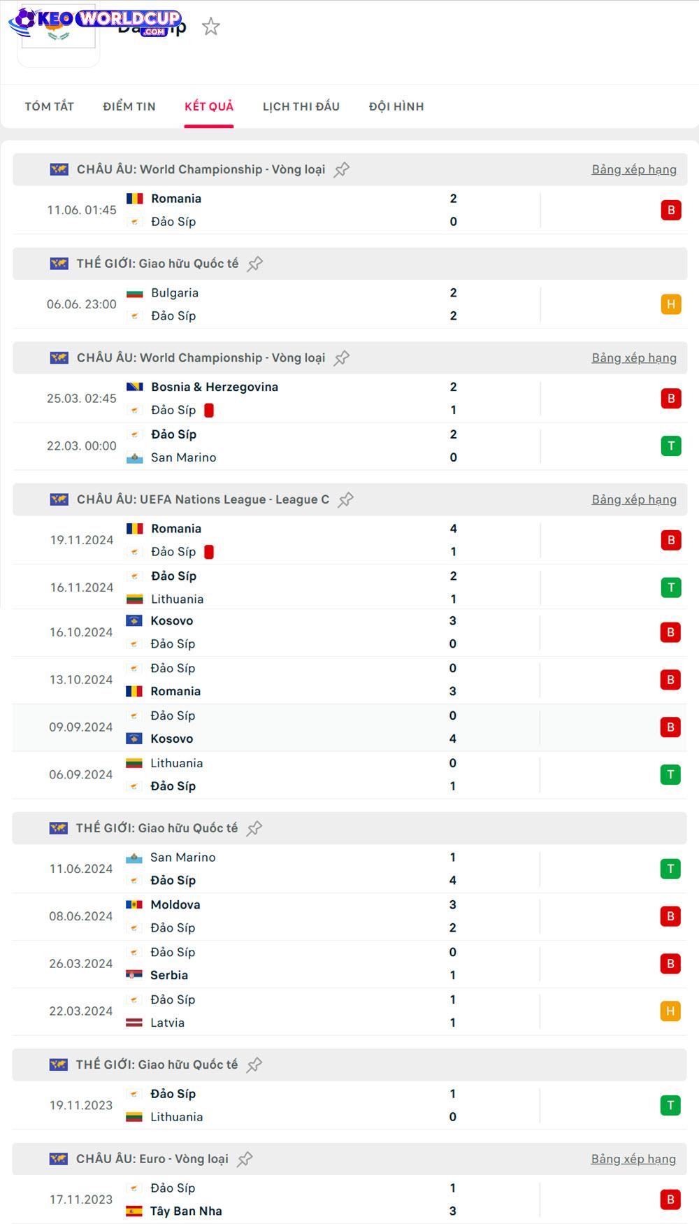 keo world cup Áo vs Đảo Síp