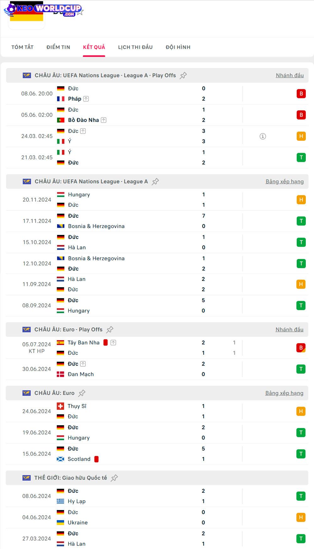 Đức vs Bắc Ireland