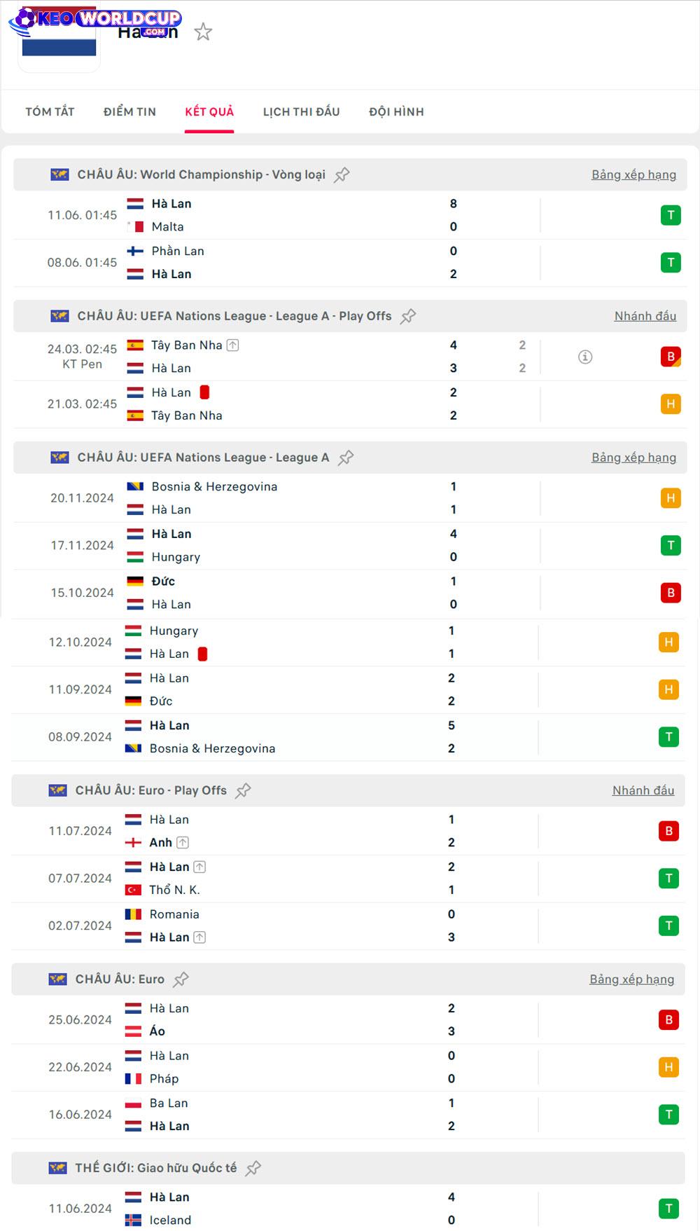 kèo world cup Lithuania vs Hà Lan