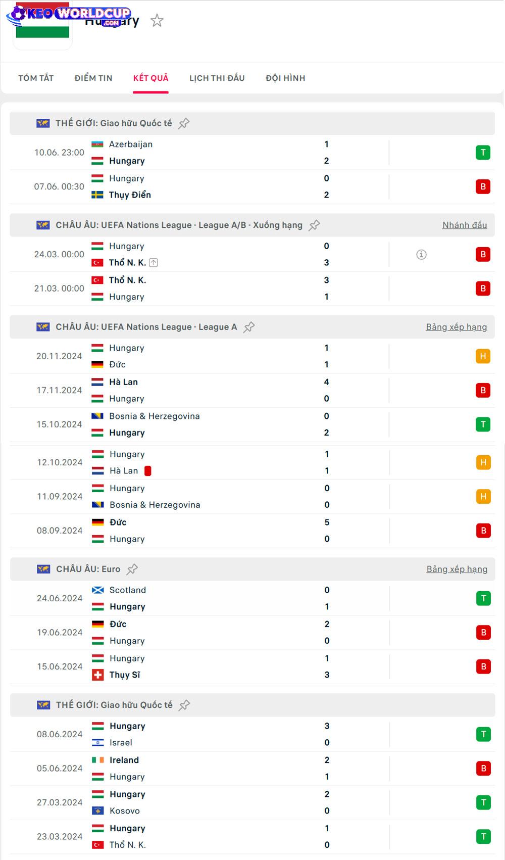 Hungary vs Bồ Đào Nha