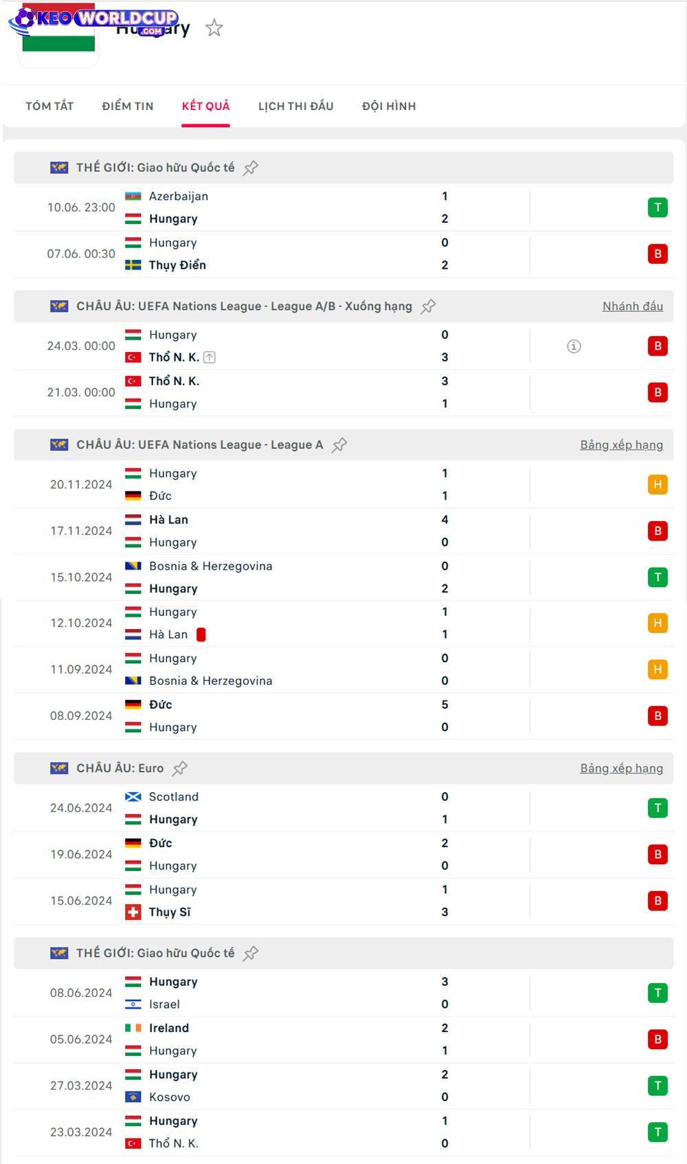 soi kèo Ireland vs Hungary