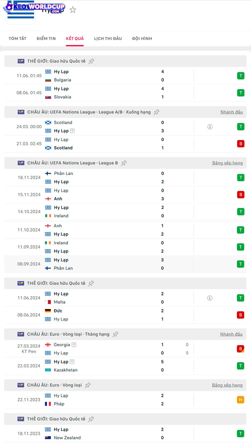 tỷ lệ kèo World Cup Hy Lạp vs Đan Mạch