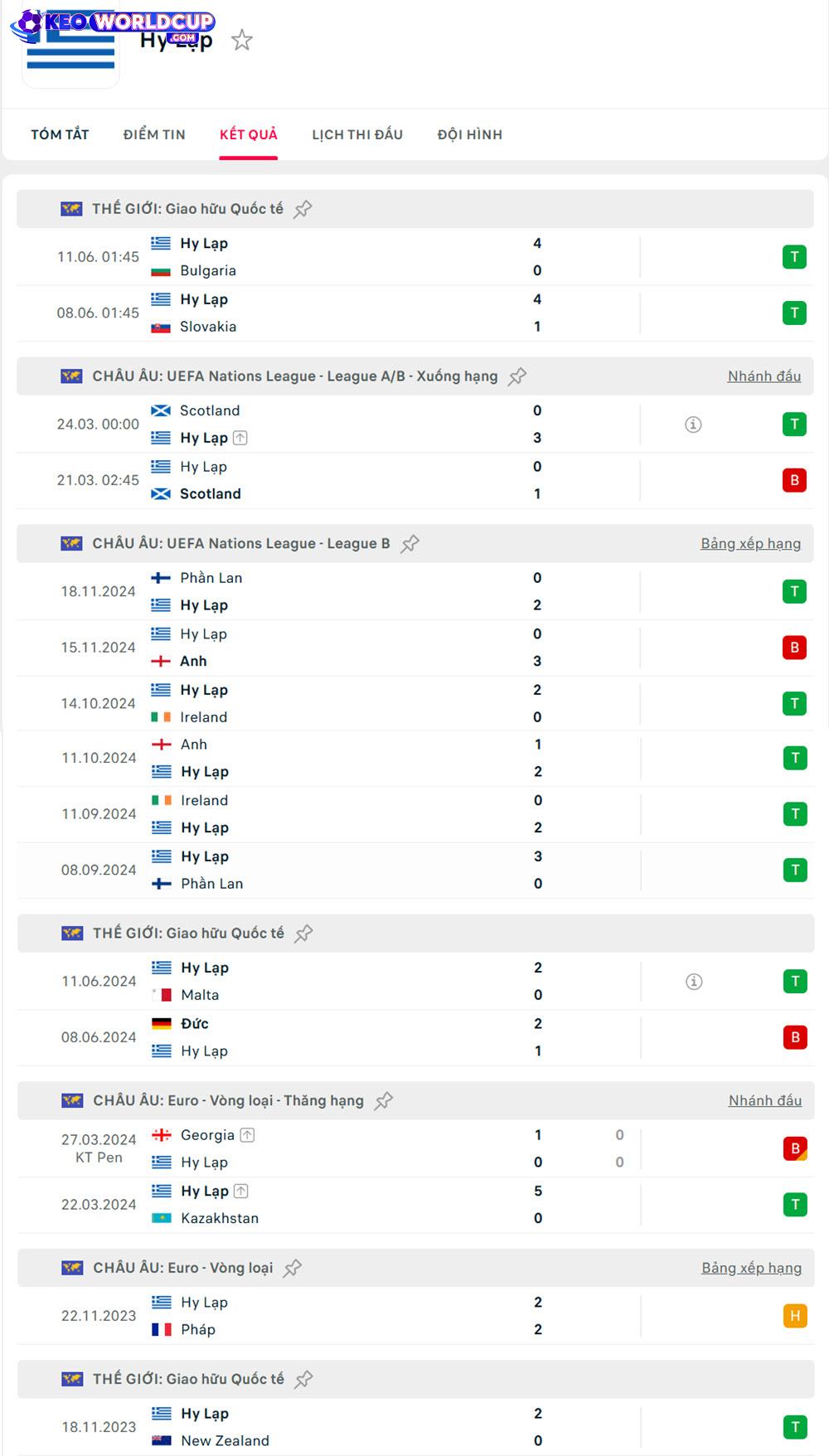 Hy Lạp vs Belarus