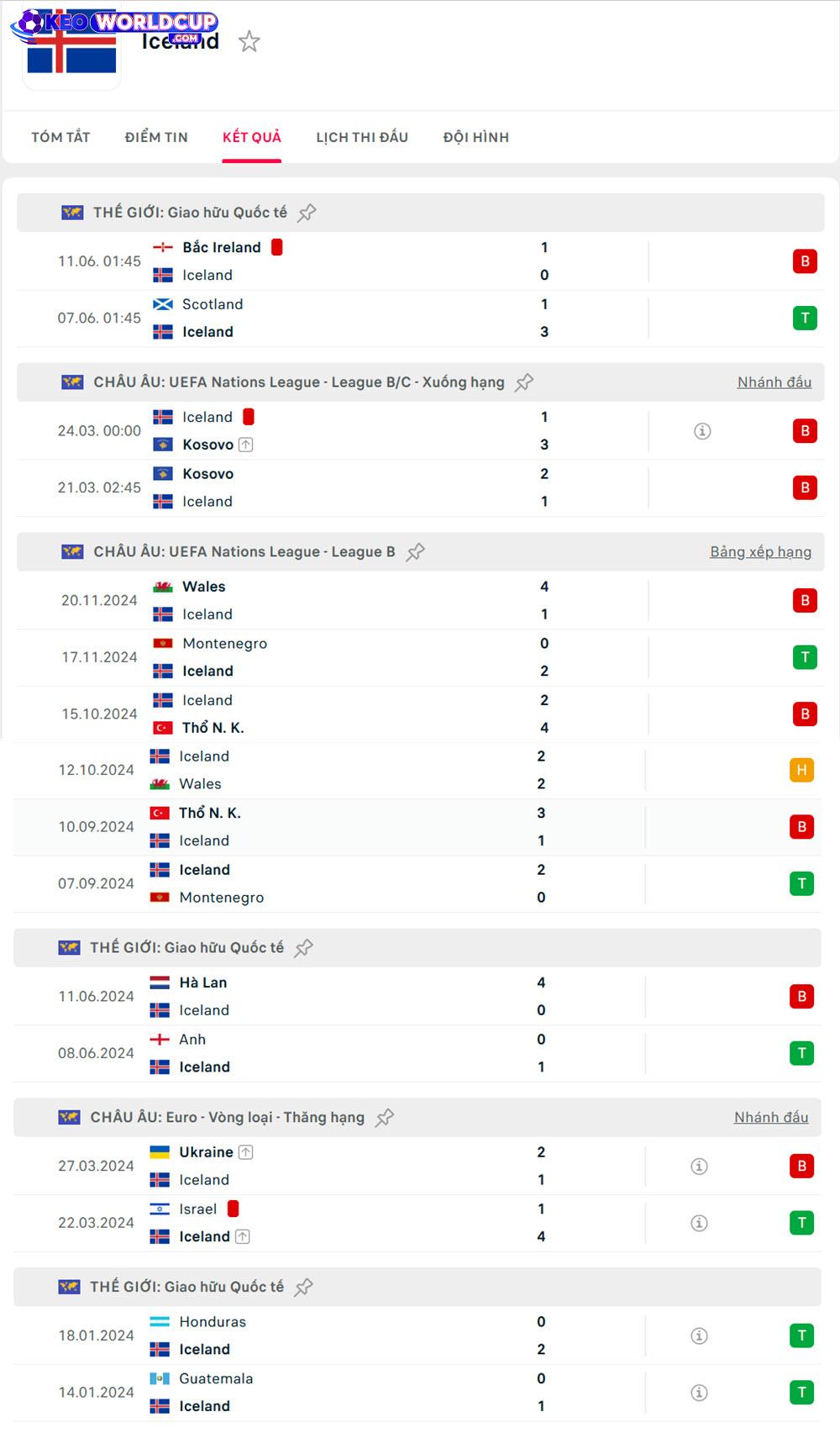 soi kèo Pháp vs Iceland