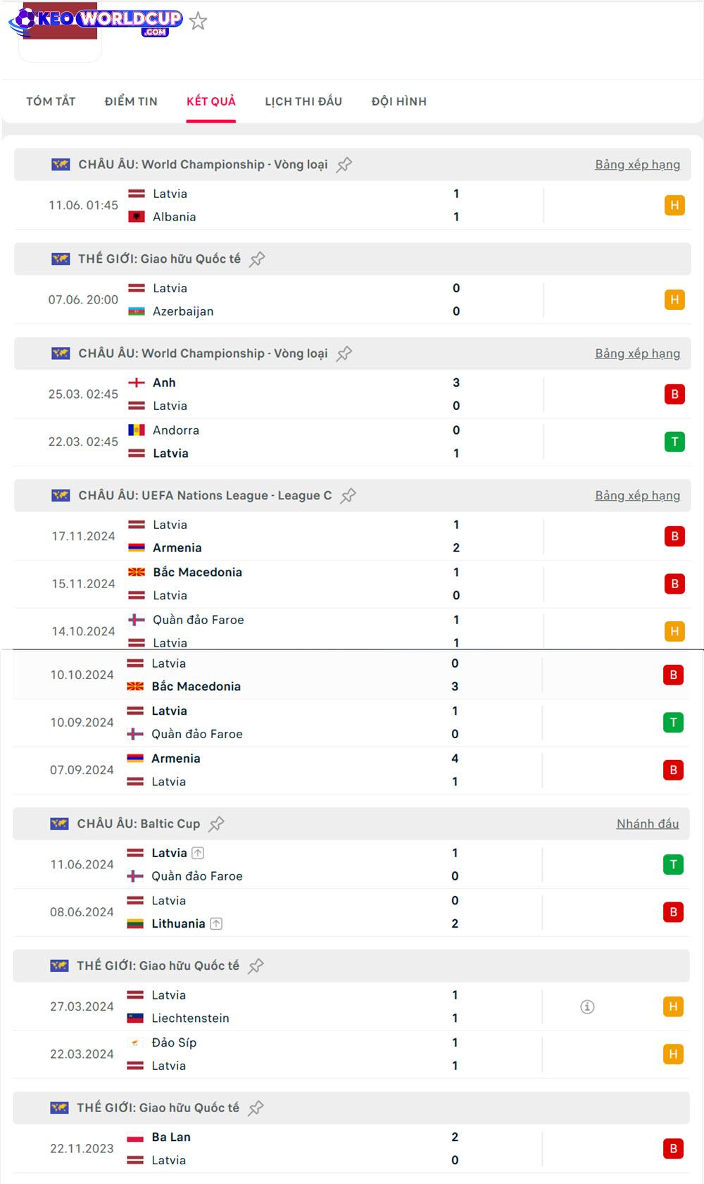 Latvia vs Serbia