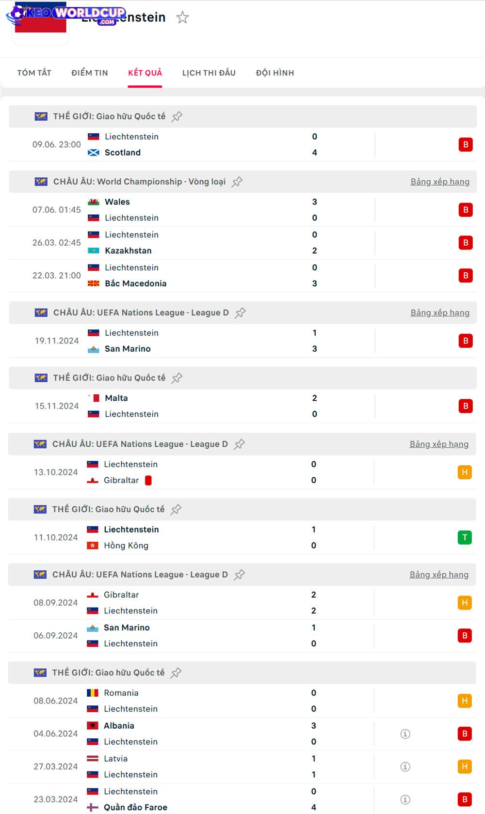 soi kèo Bắc Macedonia vs Liechtenstein