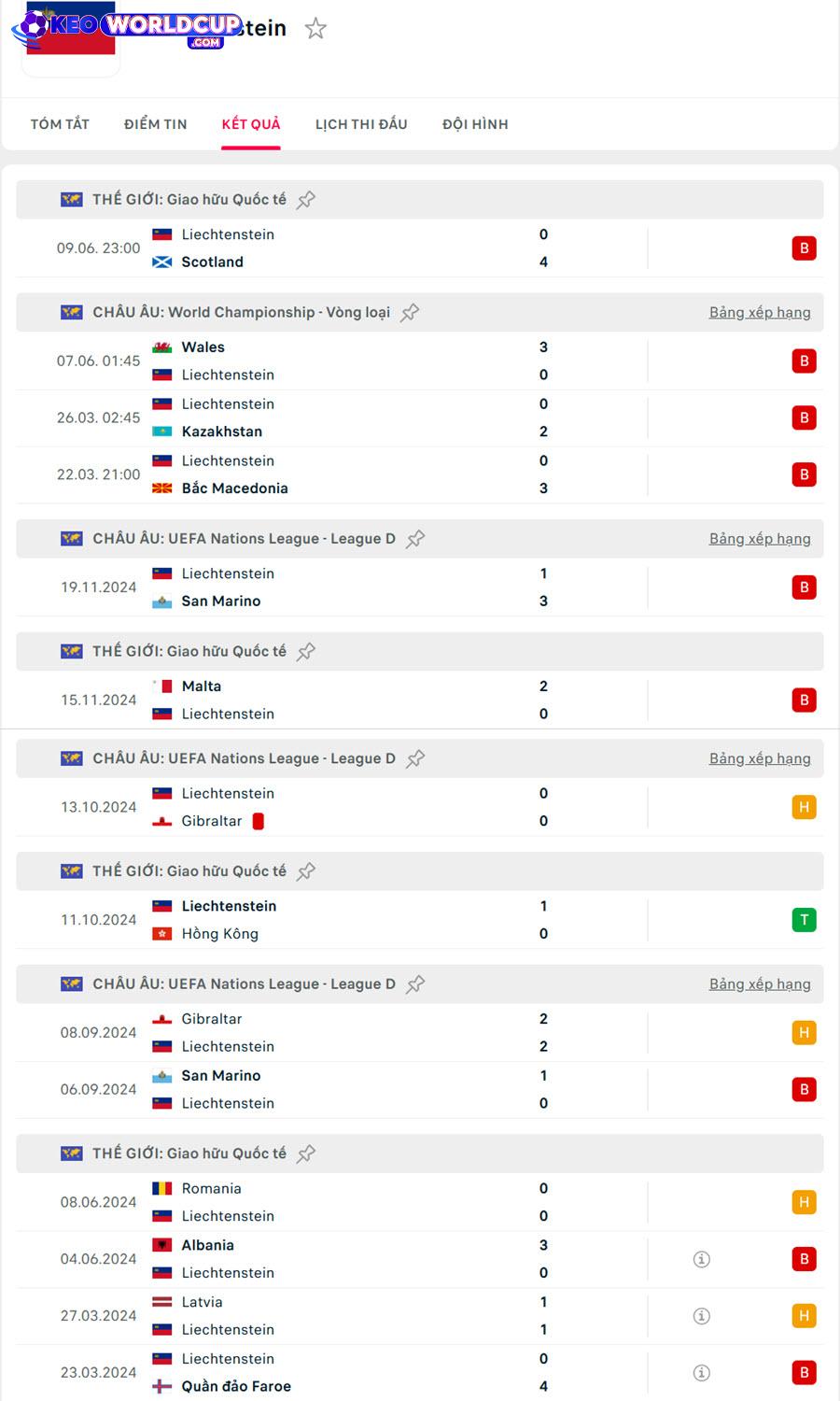 Liechtenstein vs Bỉ
