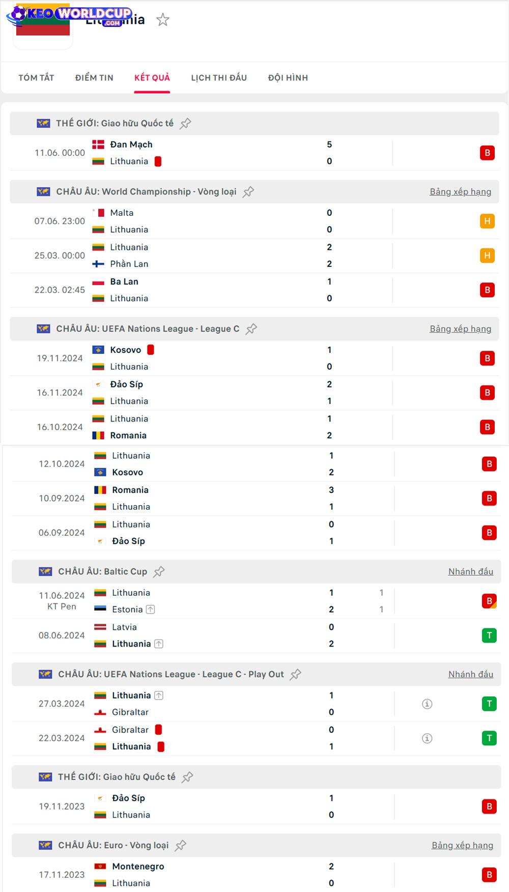 kèo world cup Lithuania vs Hà Lan
