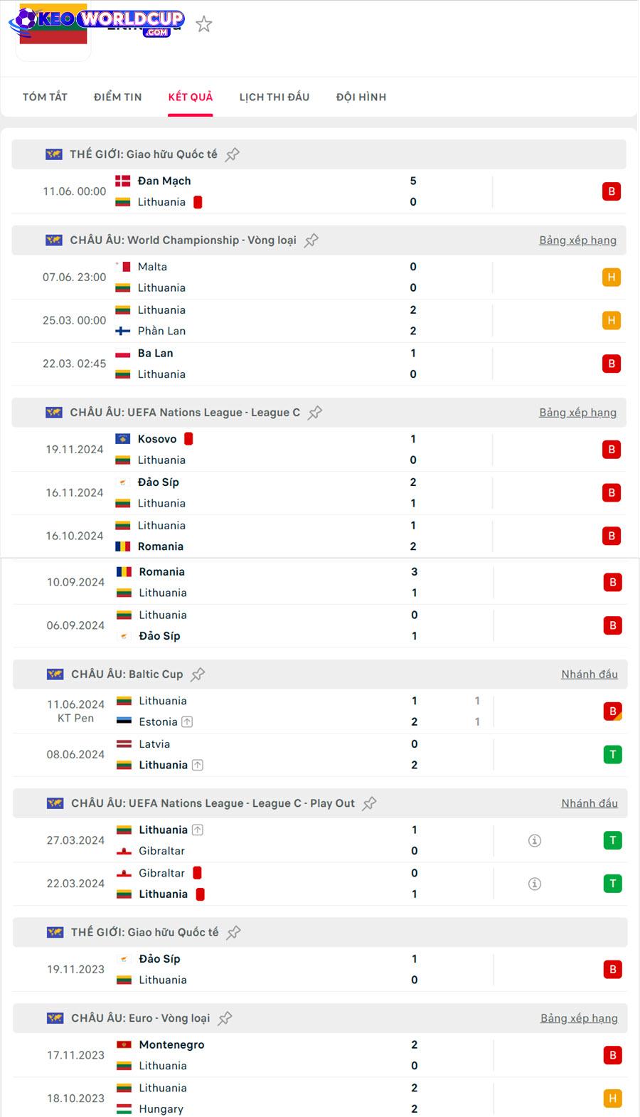tỷ lệ kèo world cup Lithuania vs Malta