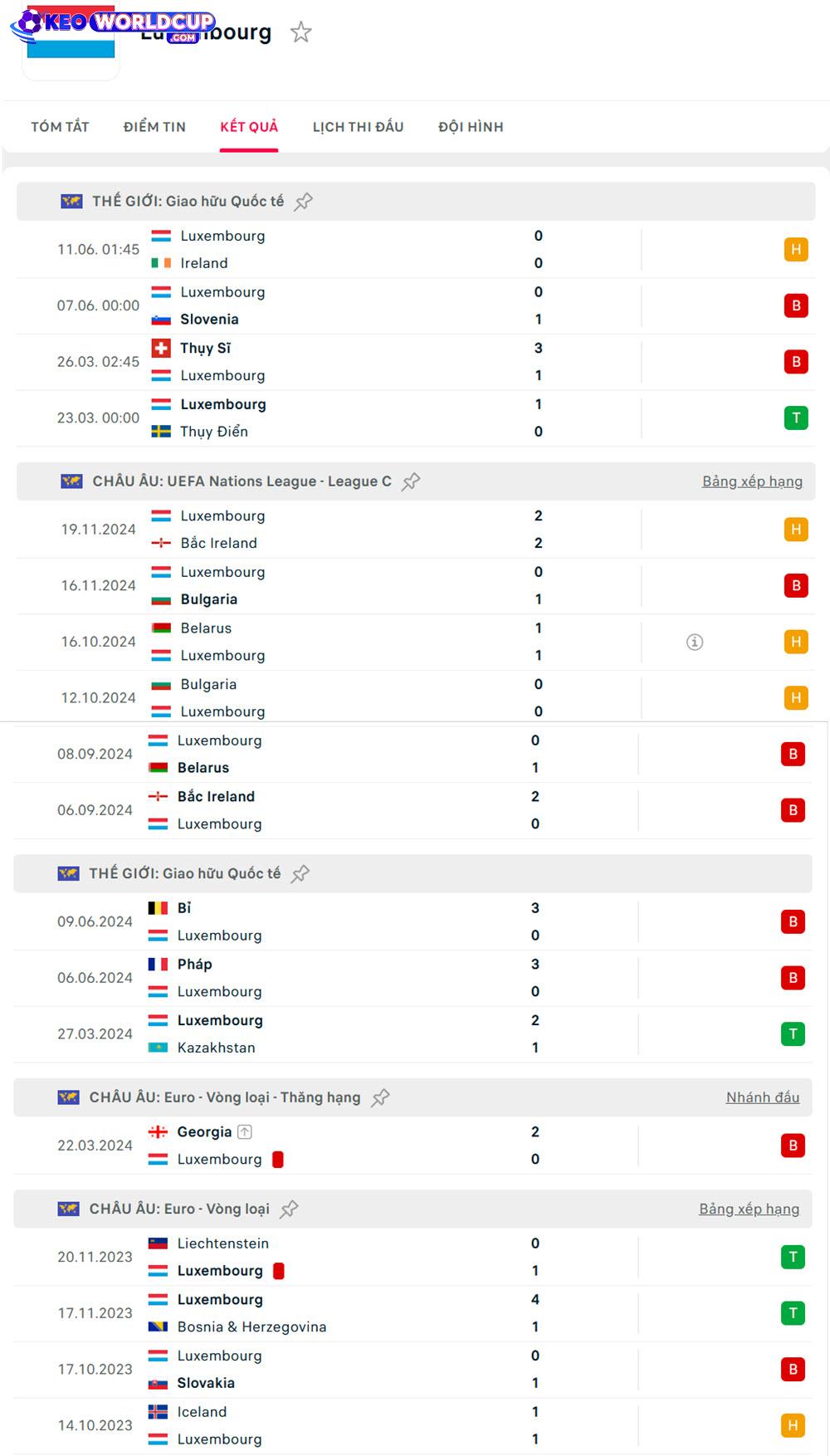 soi kèo Luxembourg vs Bắc Ireland