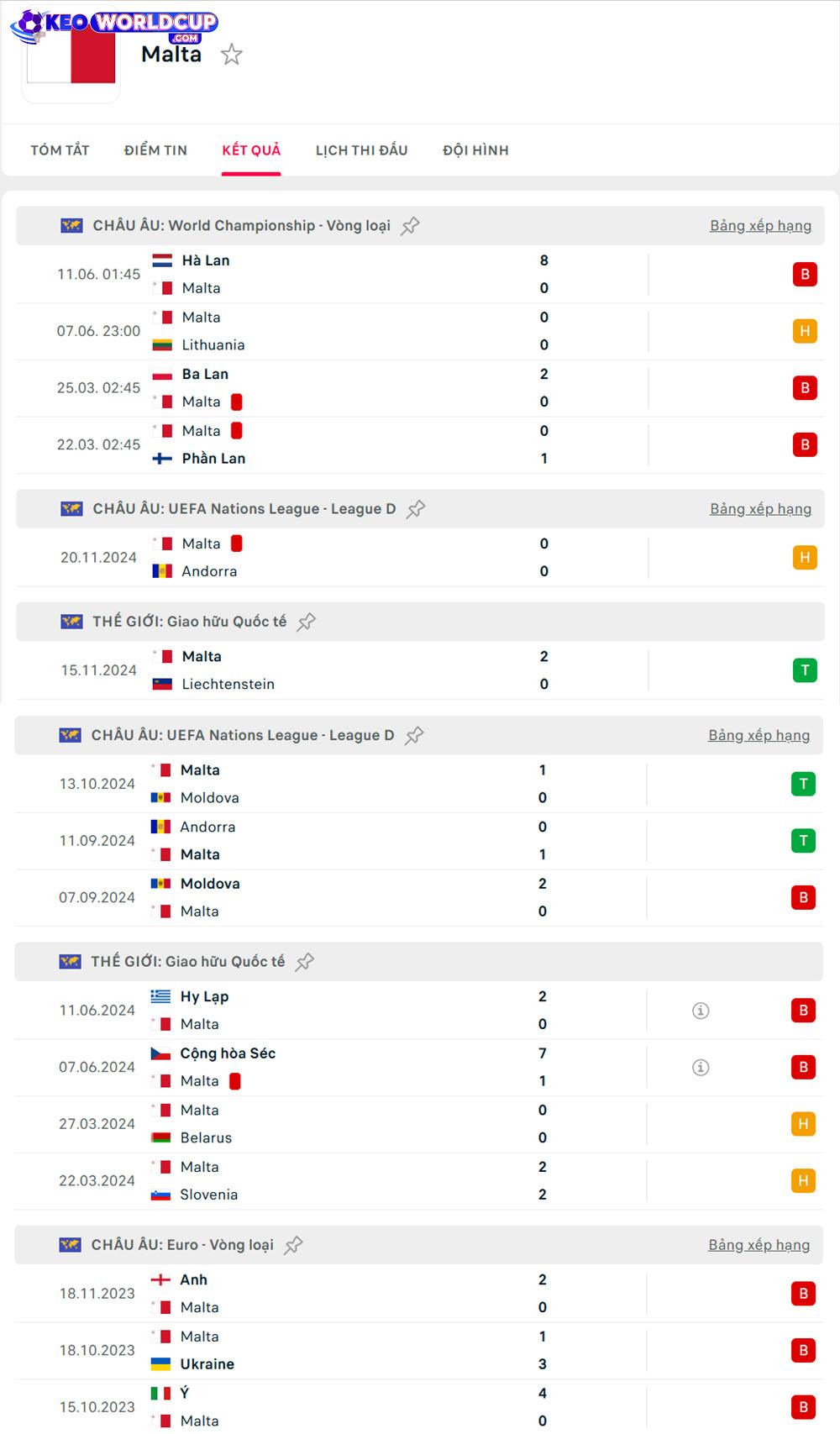 kèo cá cược world cup Lithuania vs Malta