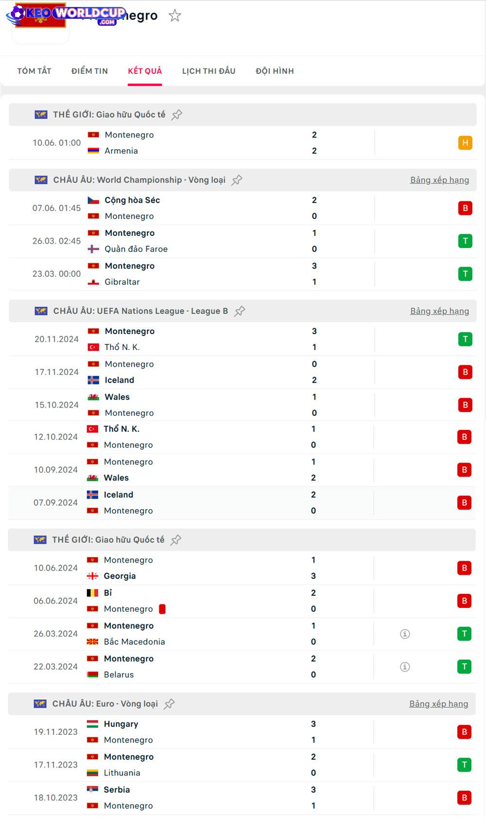 kèo nhà cái world cup Montenegro vs Séc