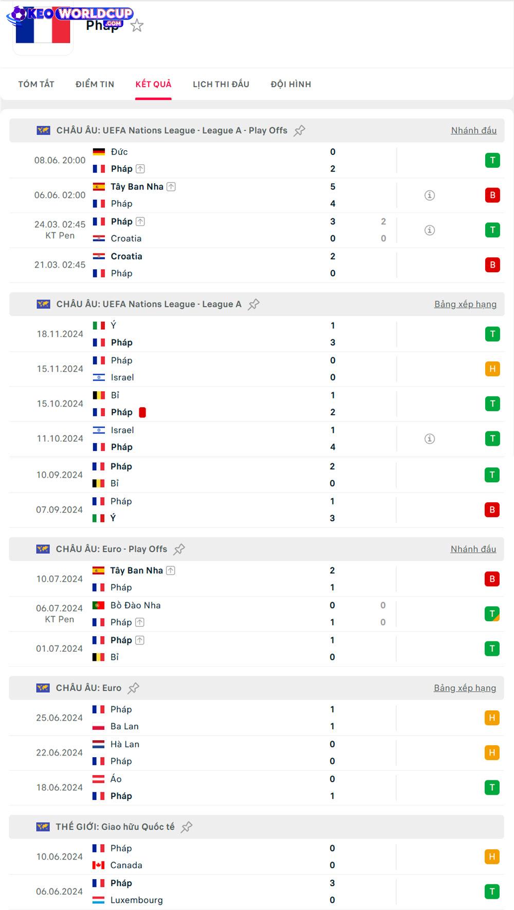 soi kèo Pháp vs Iceland