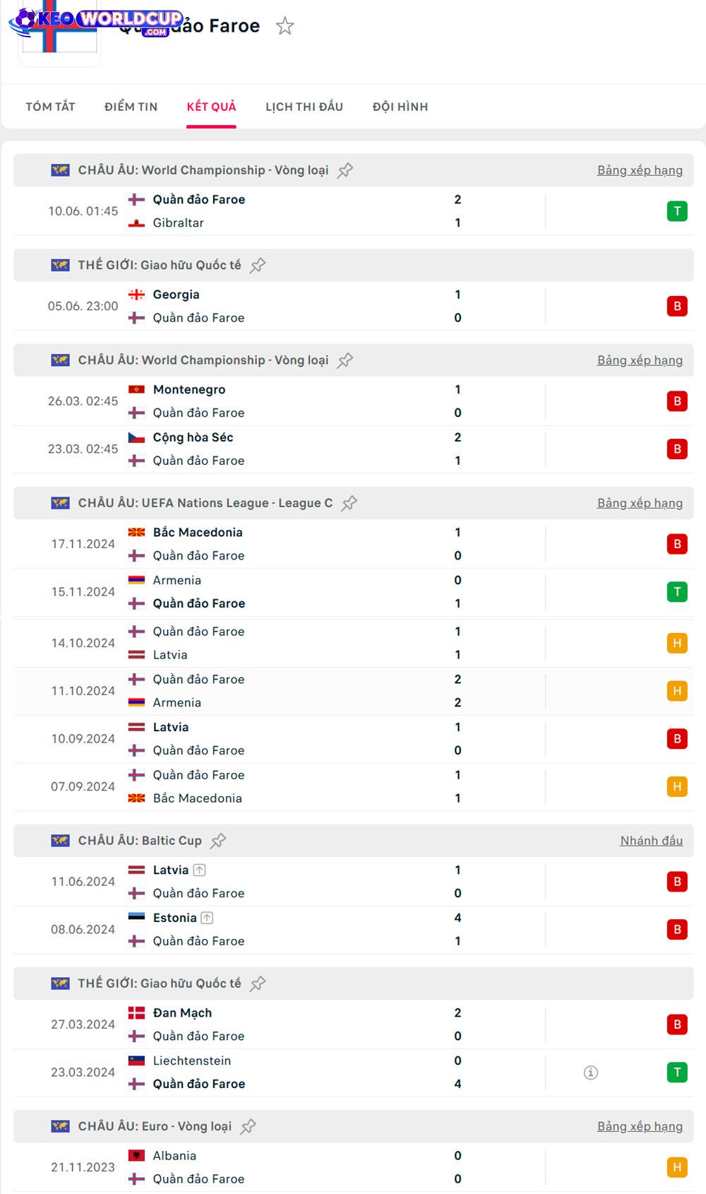 soi kèo Đảo Faroe vs Croatia