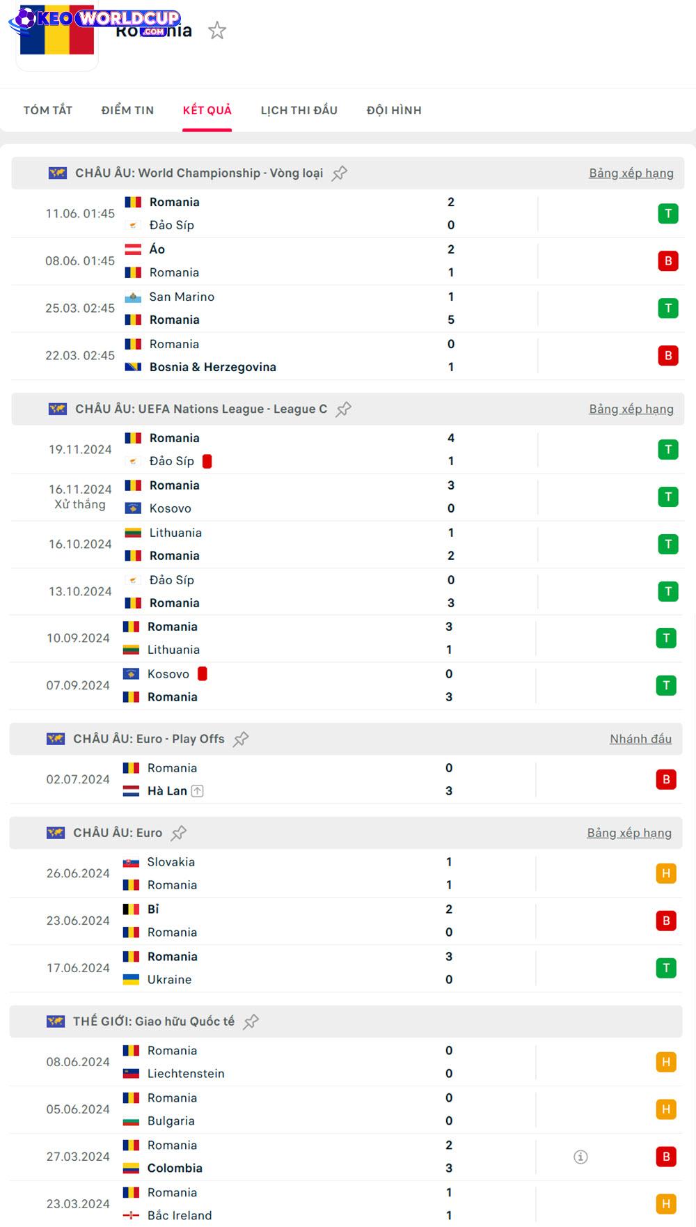soi kèo Đảo Síp vs Romania