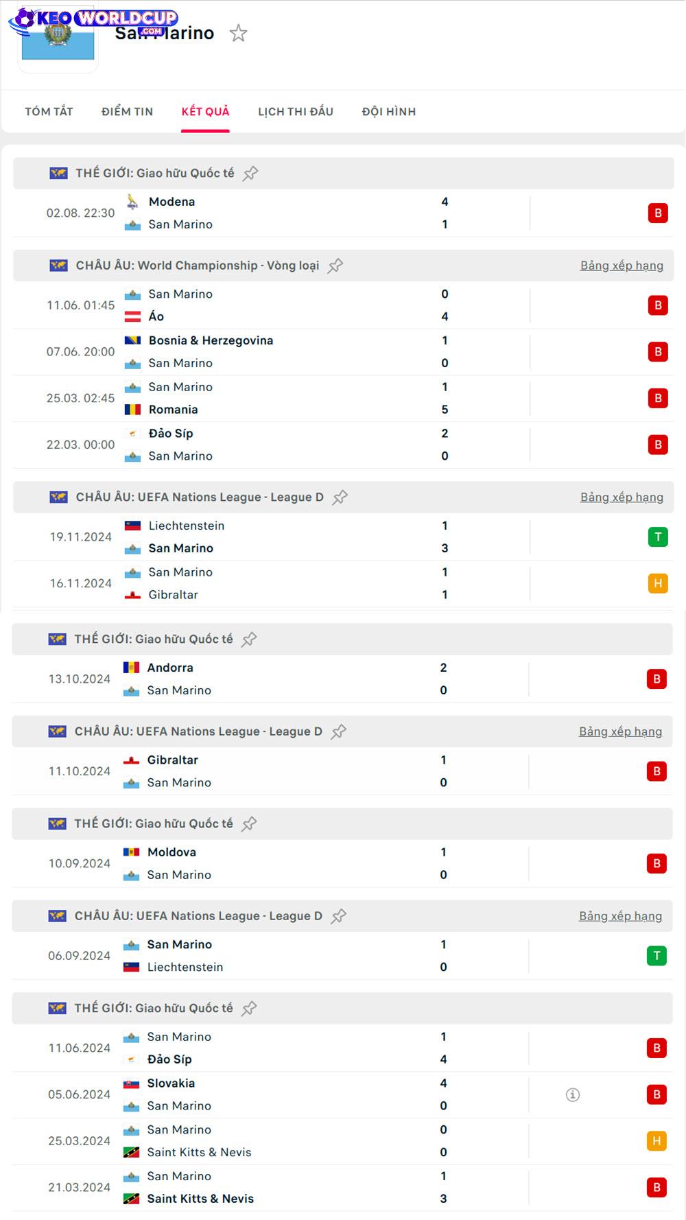 soi kèo San Marino vs Bosnia & Herzegovina