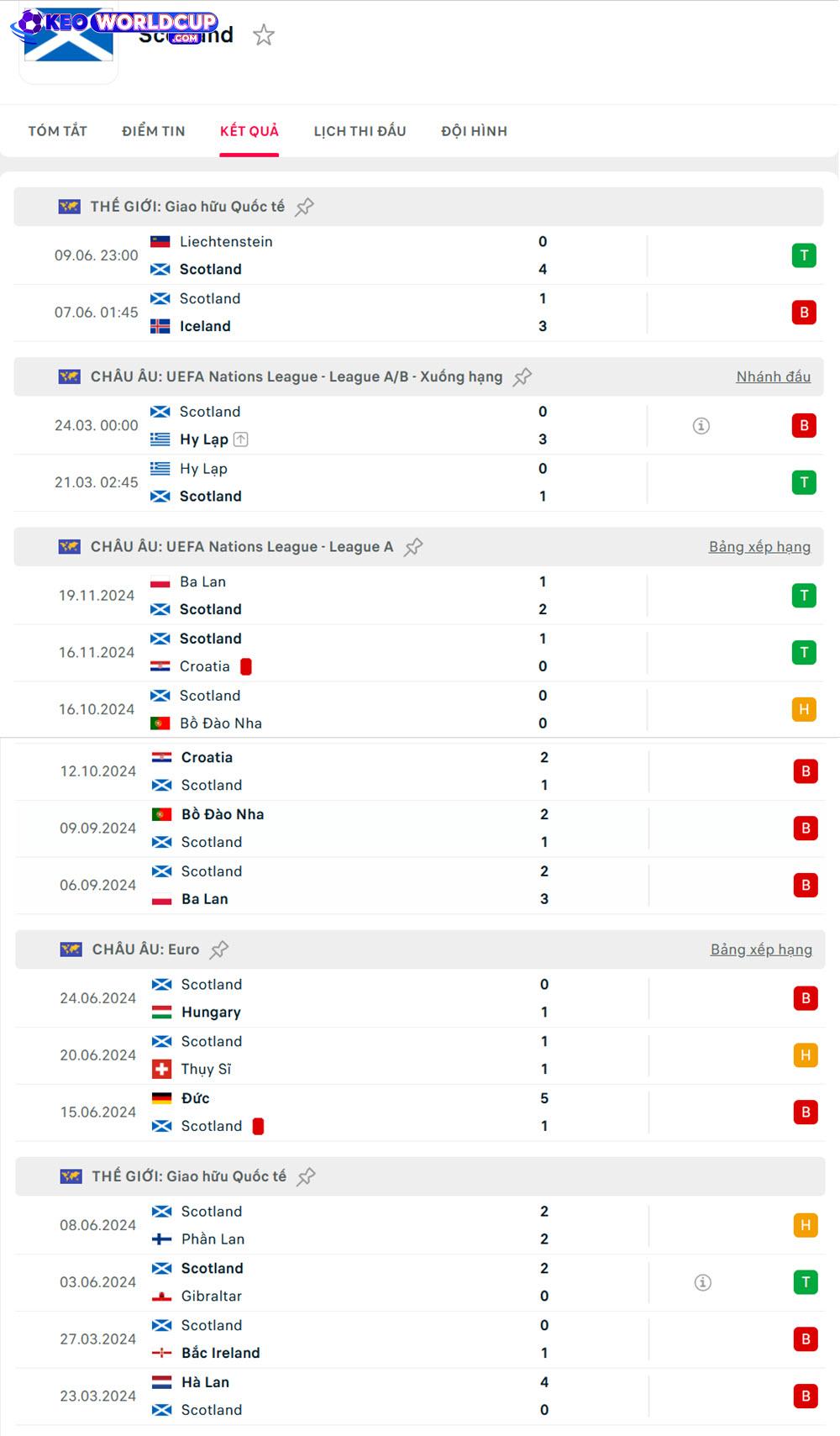 kèo nhà cái world cup Belarus vs Scotland