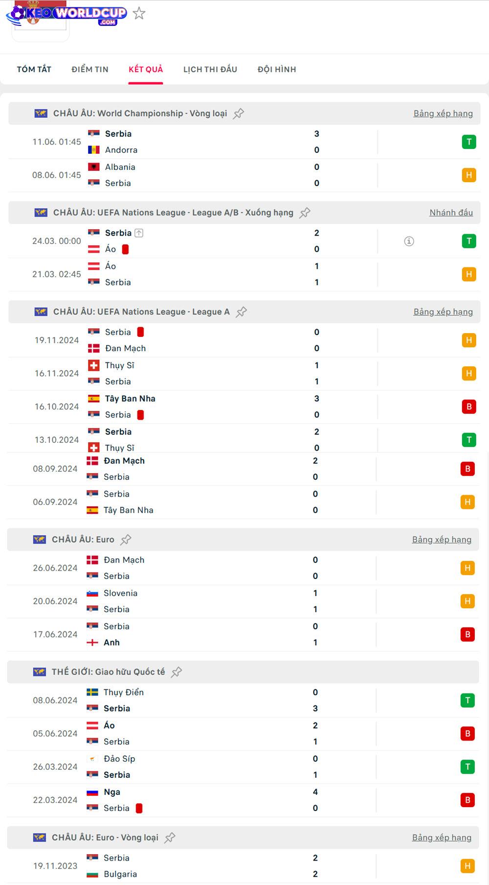 Latvia vs Serbia