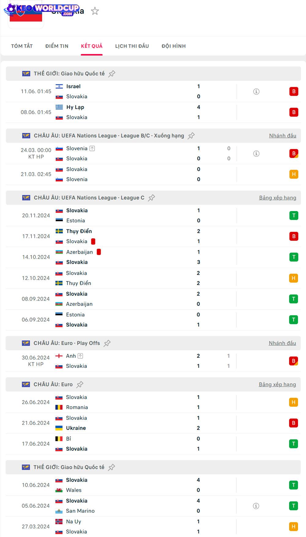 soi kèo bóng đá world cup Slovakia vs Đức