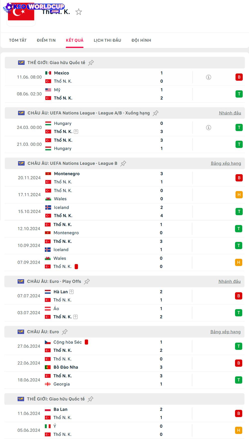 Thổ Nhĩ Kỳ vs Tây Ban Nha