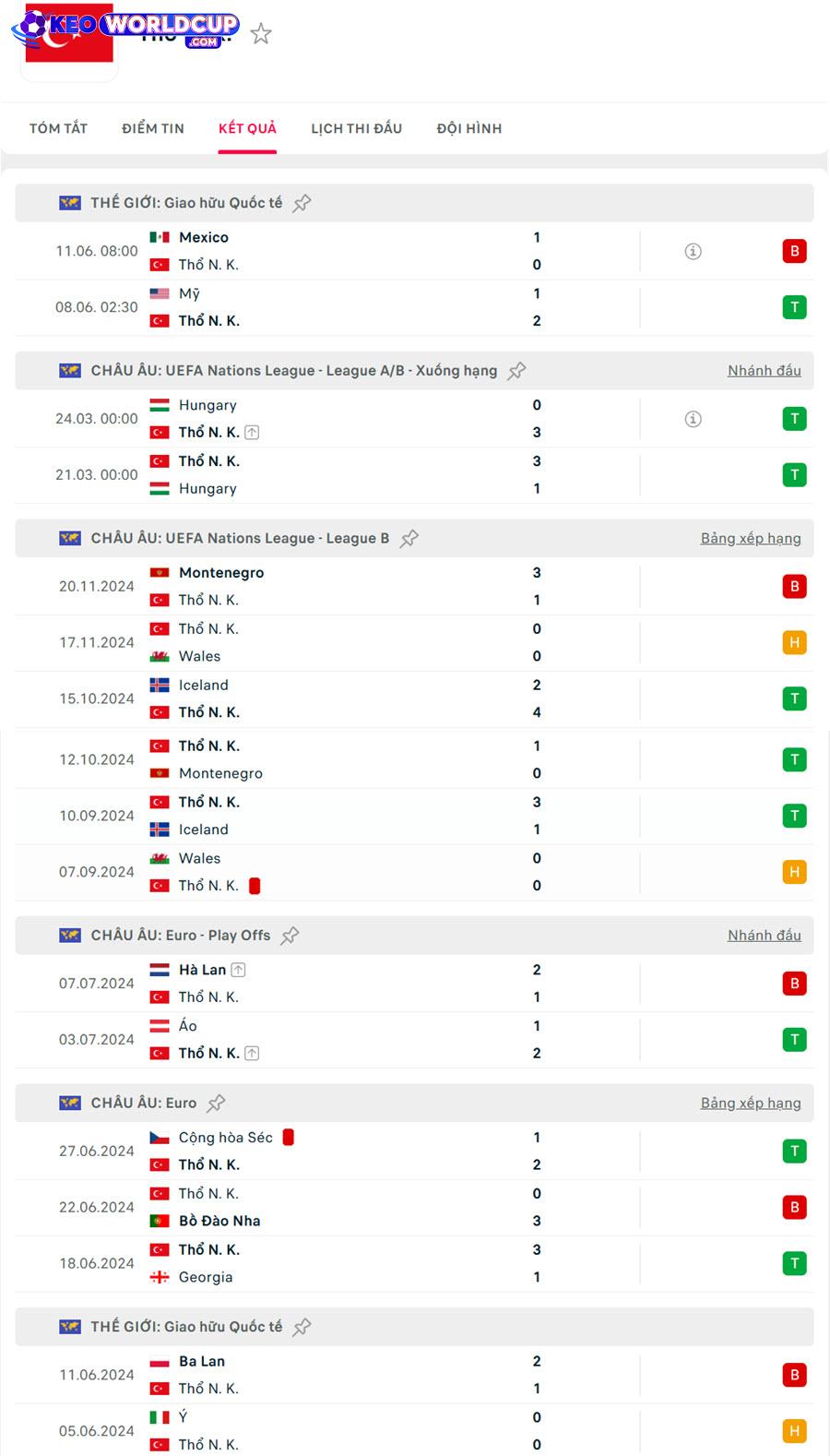 tỷ lệ kèo vòng loại world cup Georgia vs Thổ Nhĩ Kỳ